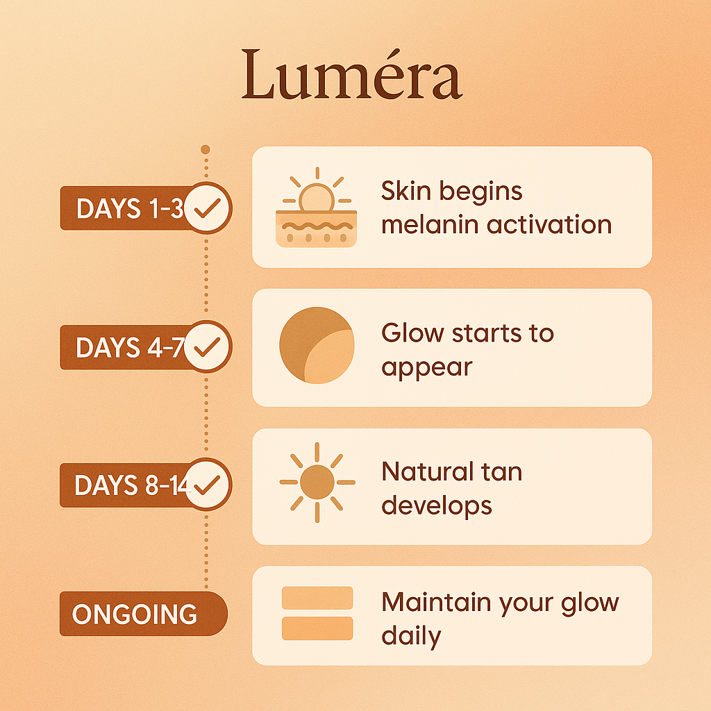 Luméra Drinkable Glow Drops for Tanning