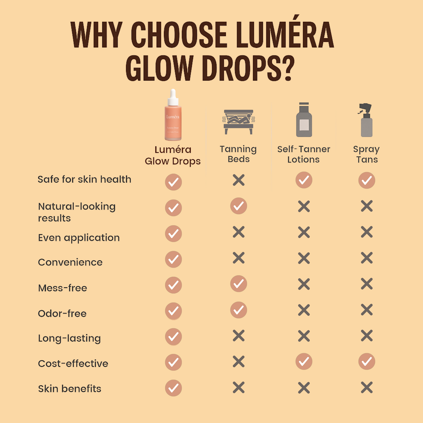 Luméra Drinkable Glow Drops for Tanning
